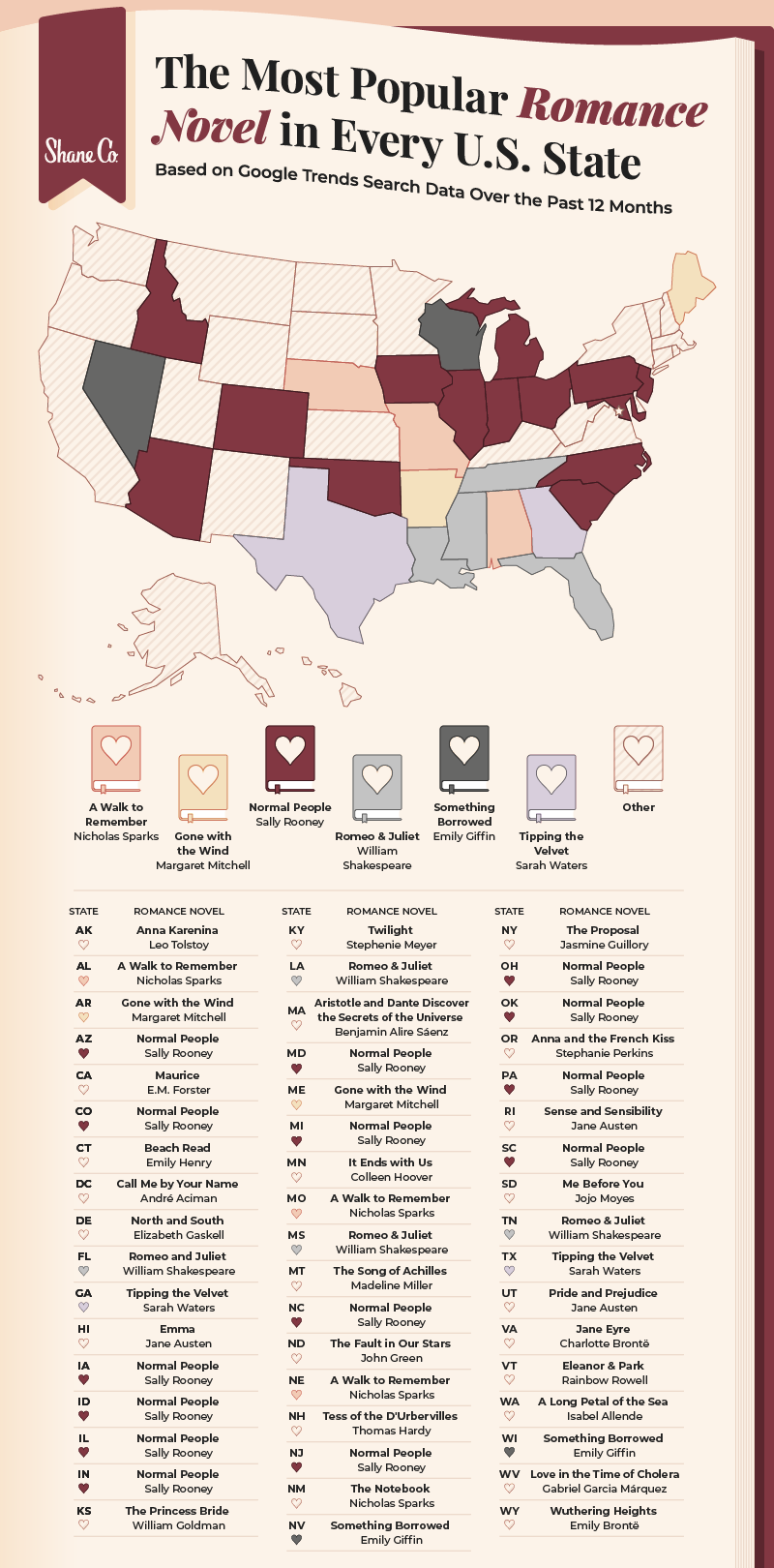 Most Searched Romance Novels in the U.S