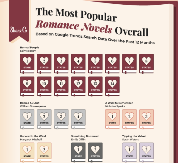 Most Popular Romance Novels in the U.S by State